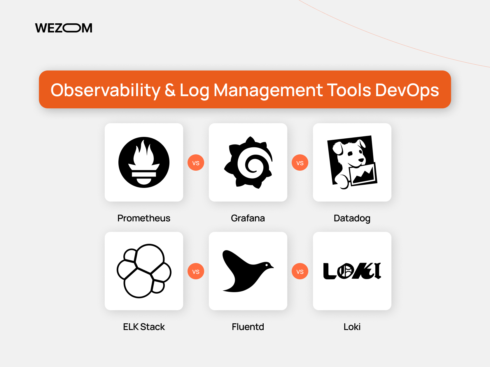 Observability and log management tools in DevOps – Prometheus vs Grafana vs Datadog, ELK Stack vs Fluentd vs Loki